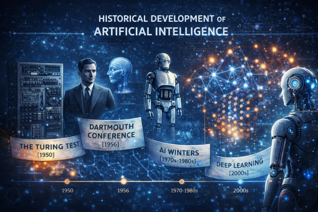Realistic timeline illustration showing the historical development of Artificial Intelligence from the Turing Test in 1950 to modern deep learning advancements.
